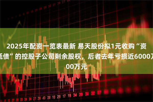 2025年配资一览表最新 易天股份拟1元收购“资不抵债”的控股子公司剩余股权，后者去年亏损近6000万元
